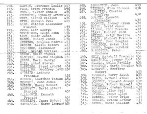 A 188 to 313 bottom bit